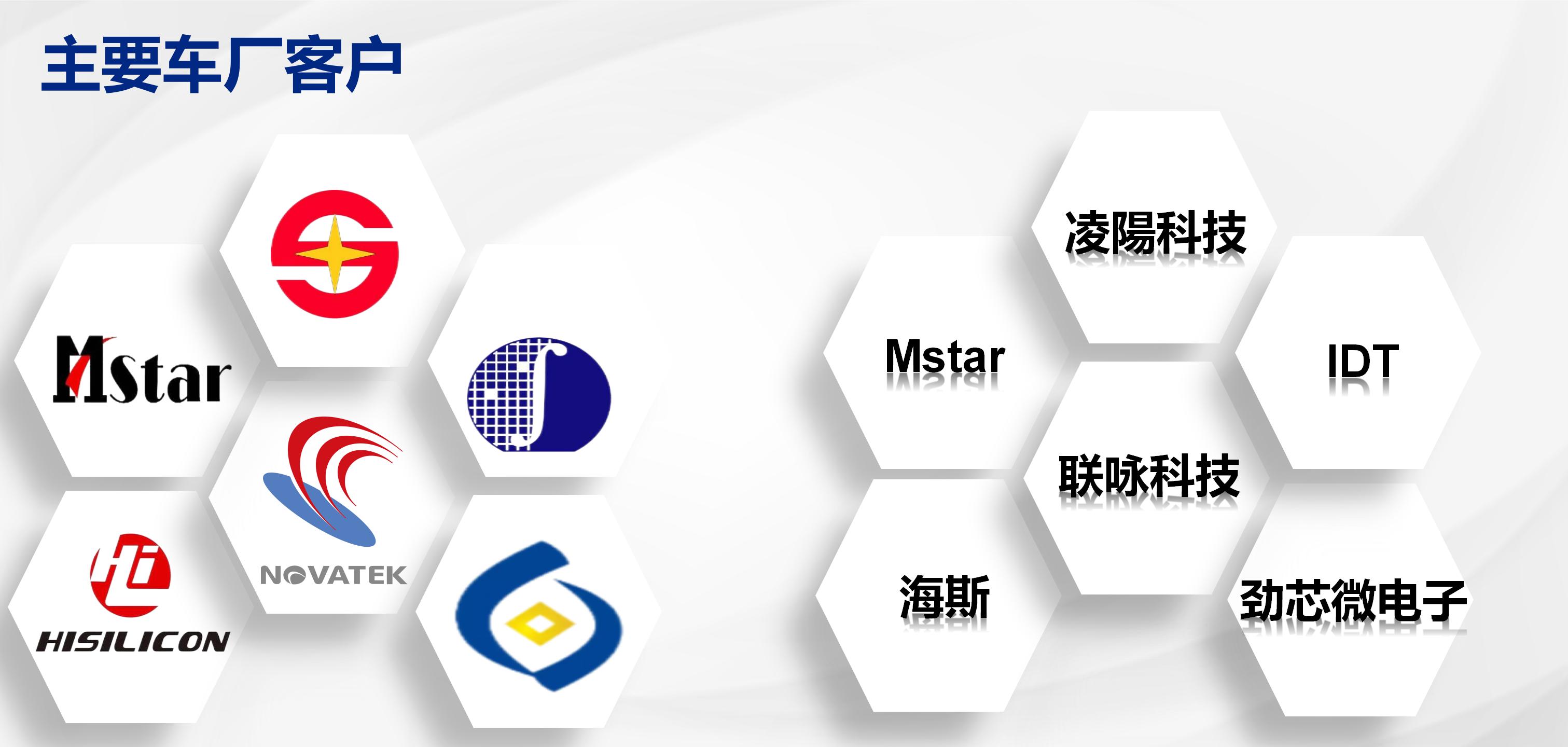 合作伙伴(图3)